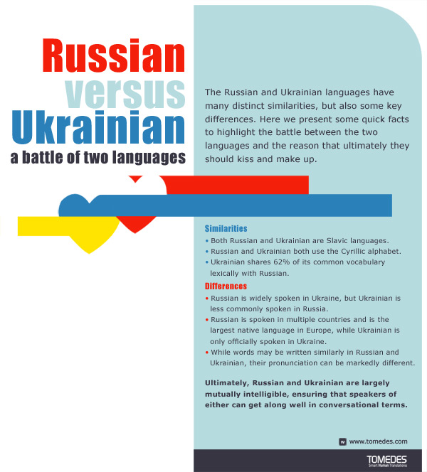 russia vs ukraine essay